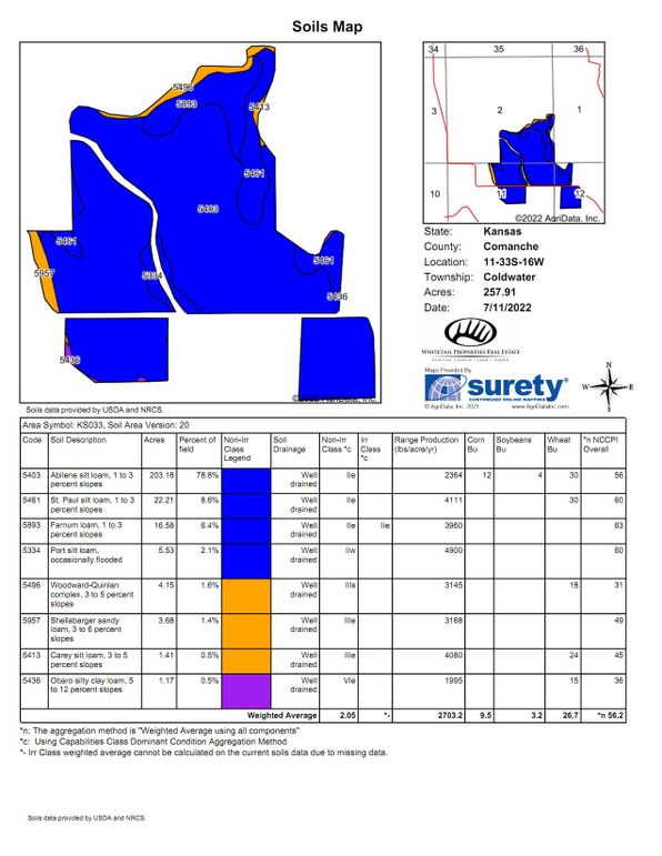 Comanche Elkins 480 Soils