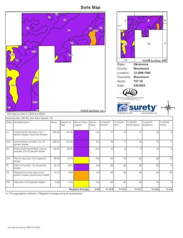 Woodward Richardson 760 Soils