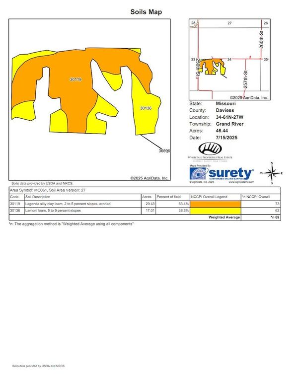 Soils Map