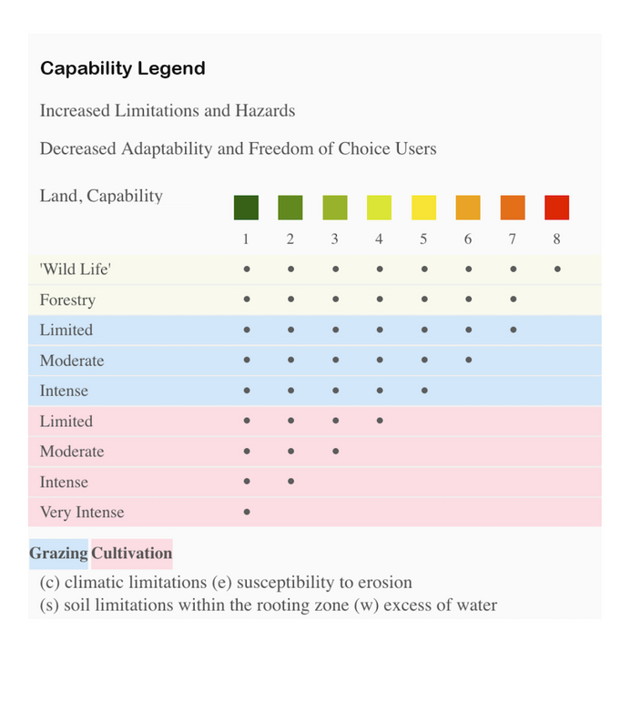 Soils Map3