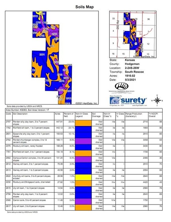 Soil Map #1