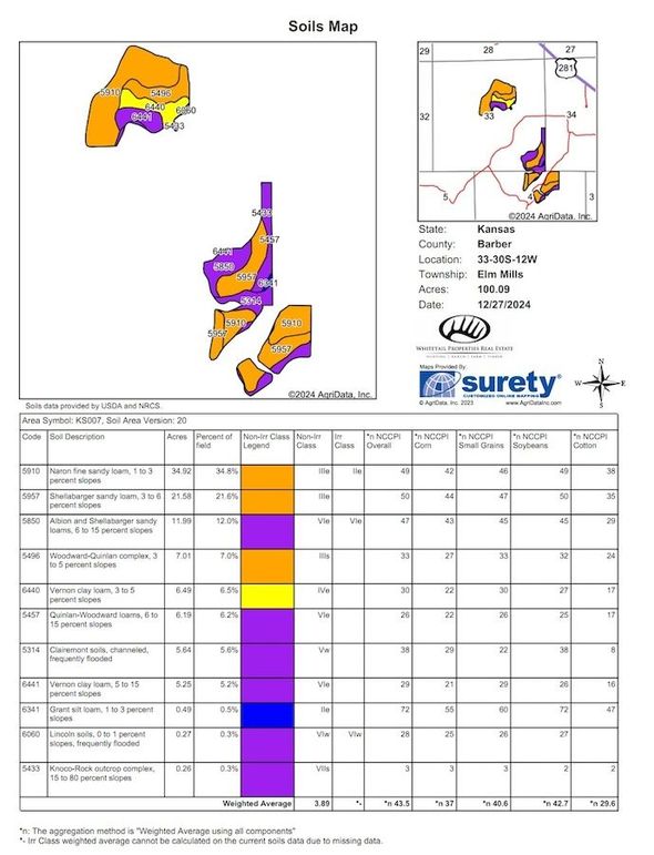 Barber Lamm 1742.1 Soils