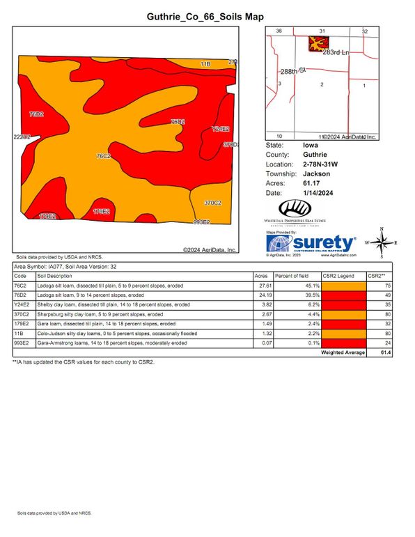 Guthrie_Co_66_Soils_Map