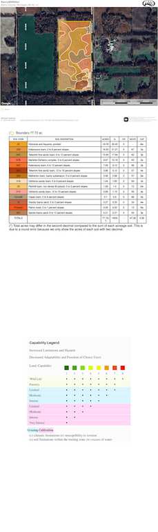 Soil Map