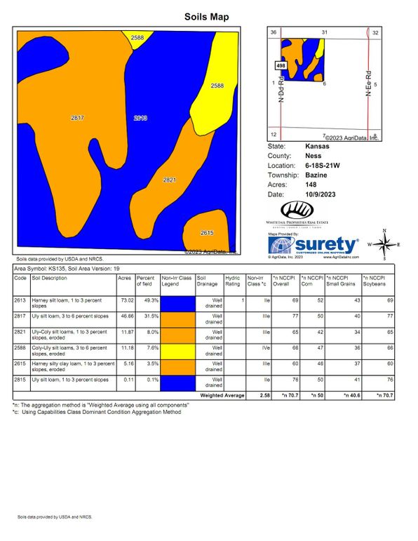 Soils_Map