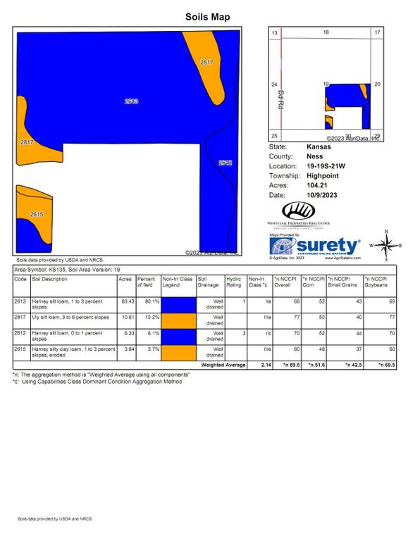 Soils_Map