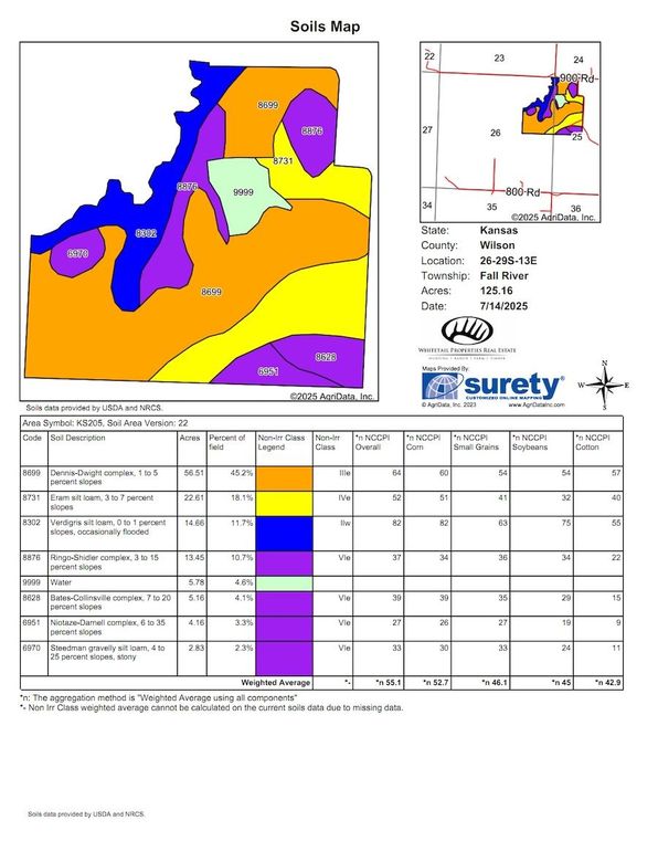 Wilson 125 Soils
