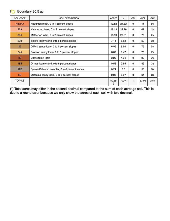 Soil Map-2