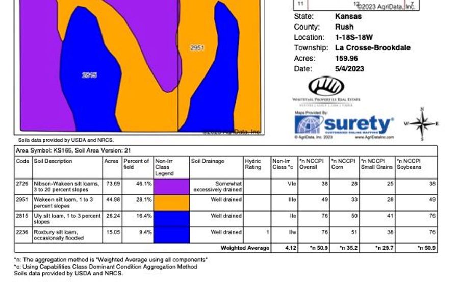 Soils_Map (3)