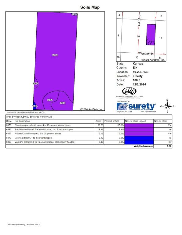 Elk McCoy 100.1 Soils