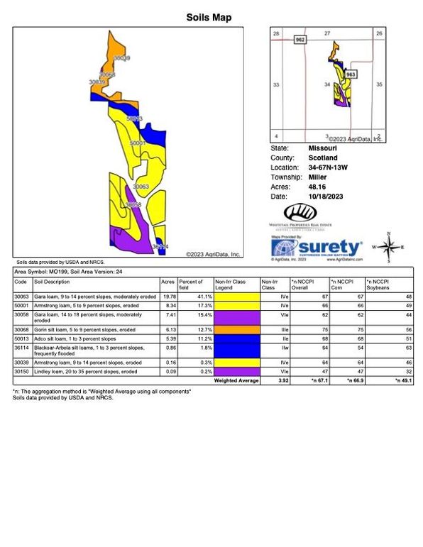 Scotland 85.5 soil map copy
