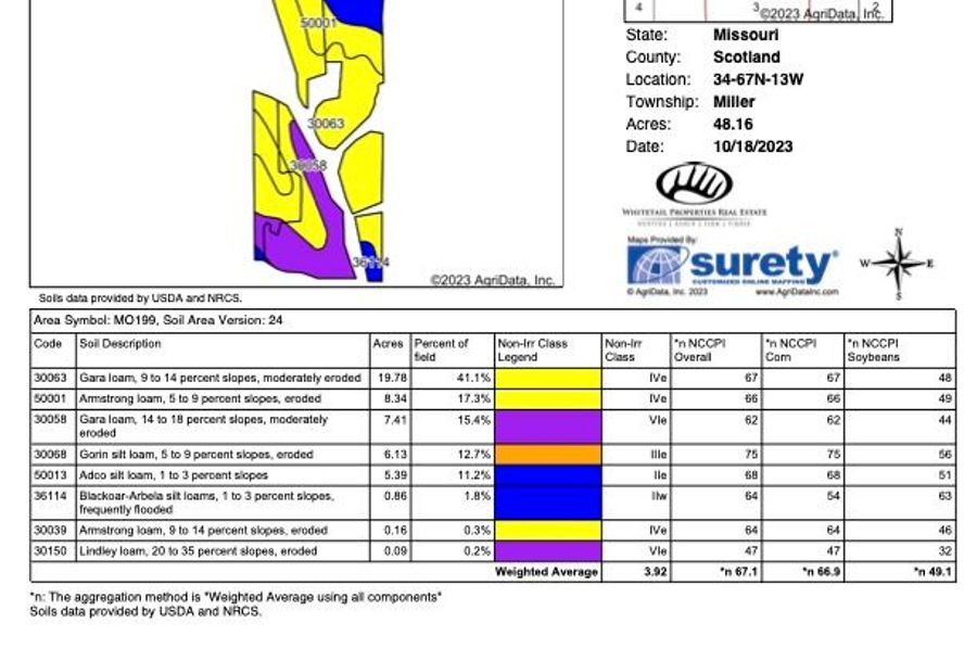 Scotland 85.5 soil map copy
