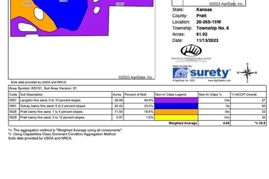 Pratt Coppia 153.8 Soils