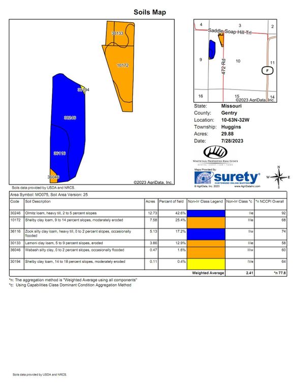 Soils Map