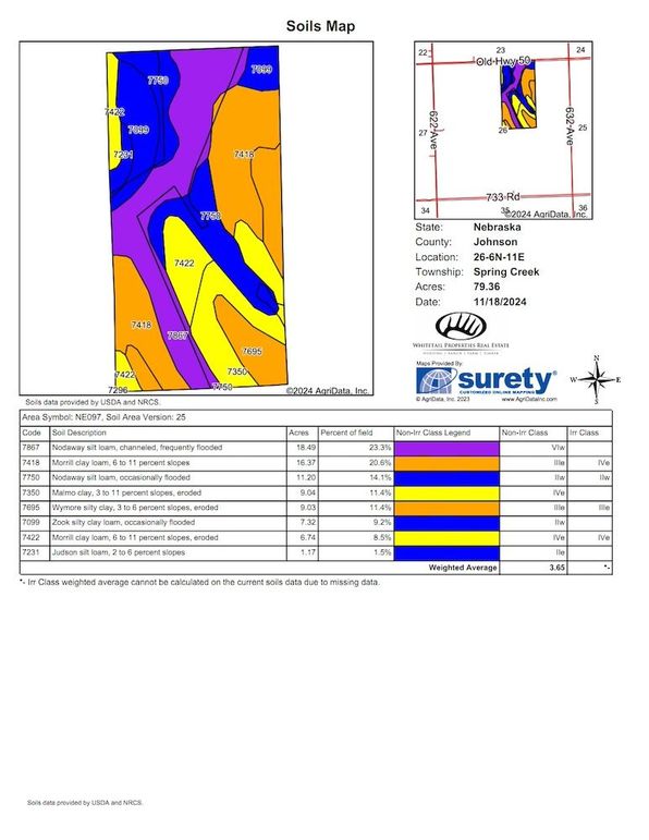 Soils_Map (2)