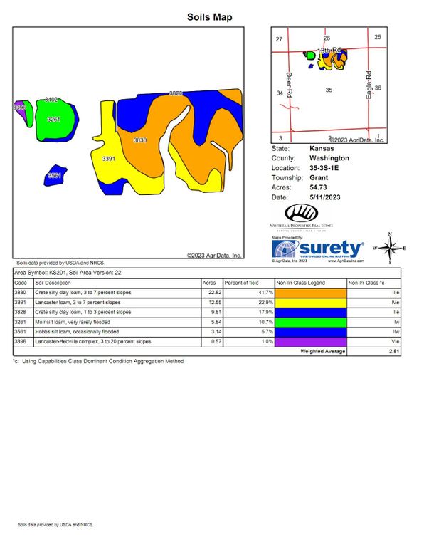Soils_Map (9)