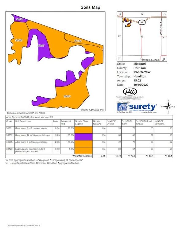 Soils Map