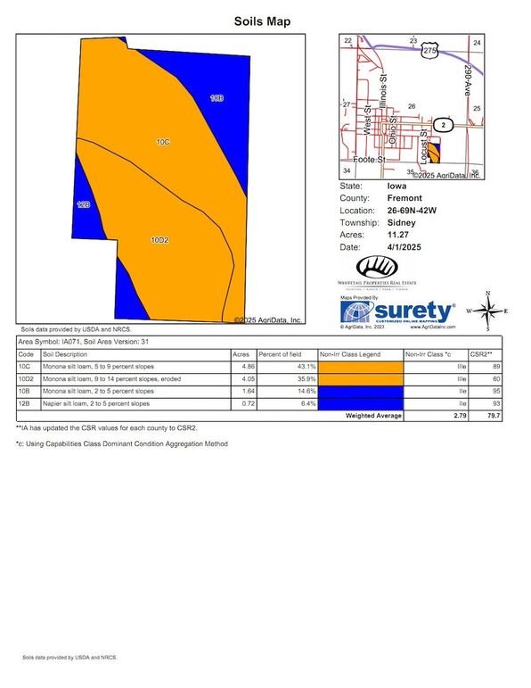 Soils_Map
