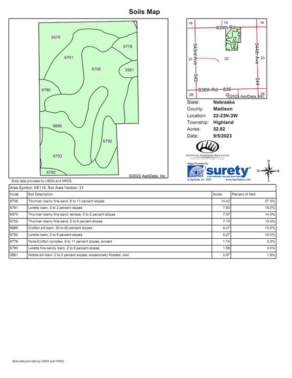 Soils_Map (2)