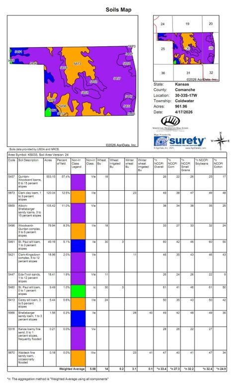 Comanche Gray 960 Soils