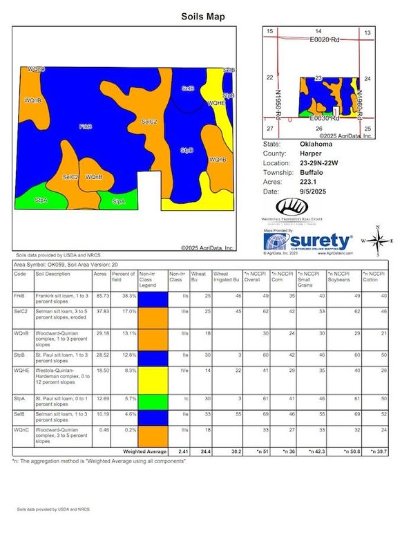 Harper OK Crawford 230.2 Soils