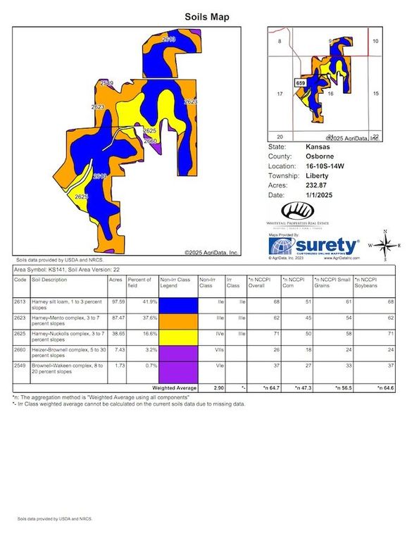 Osborne Thomason 865.4 Soils