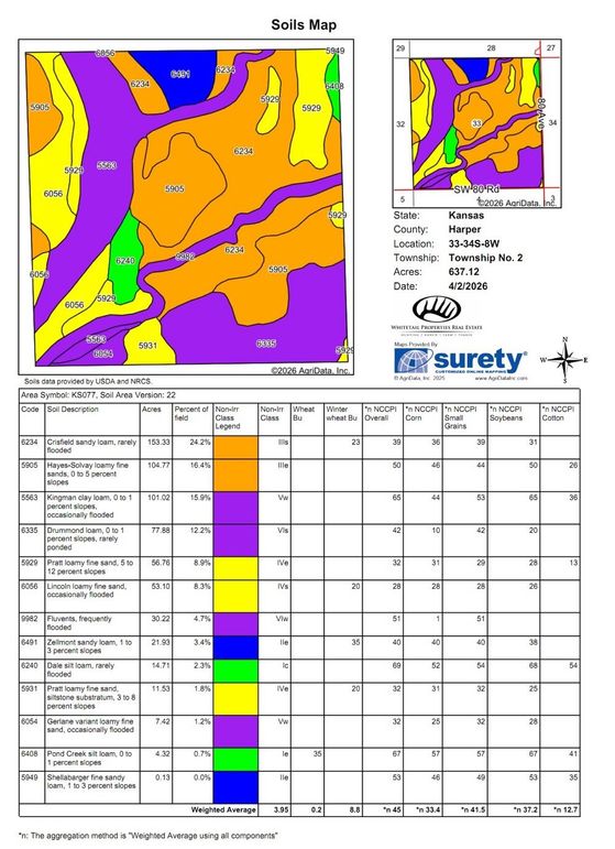 Harper Silver 637.8 Soils