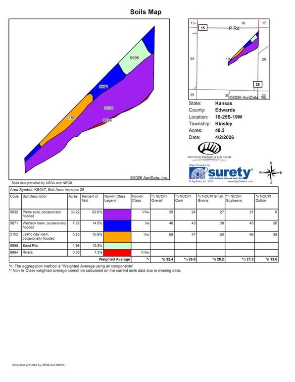 Edwards Arrow 46.7 Soils
