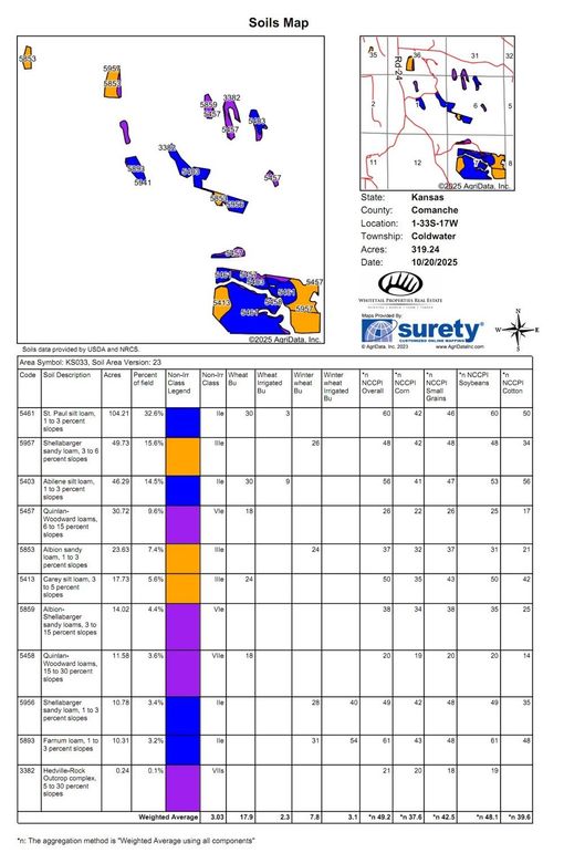 Comanche Western 2901 Soils