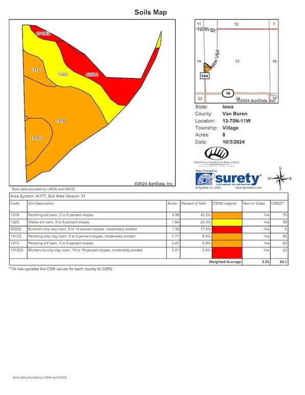 2 Soils_Map (1)