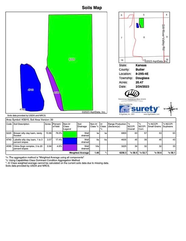 Butler Herrman 30 Soils