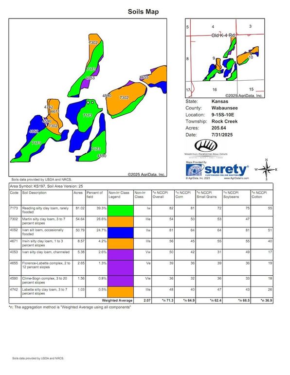 Wabaunsee Eldridge 730 Soils
