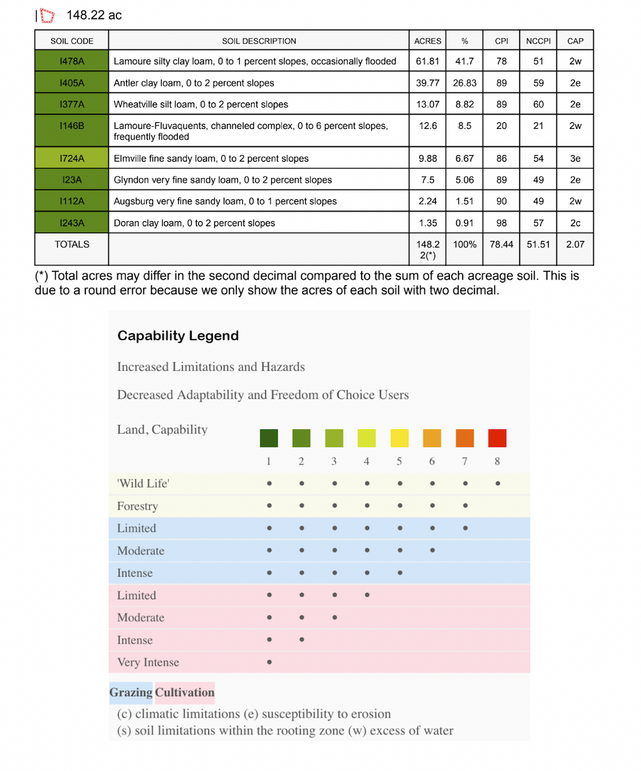 Soils Map 2