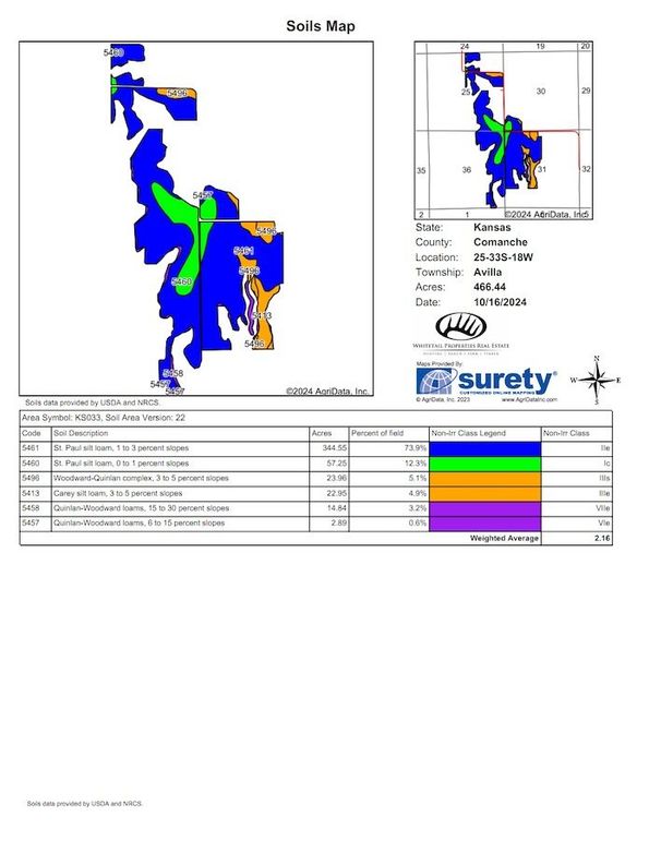 Comanche Western 846.8 Soils