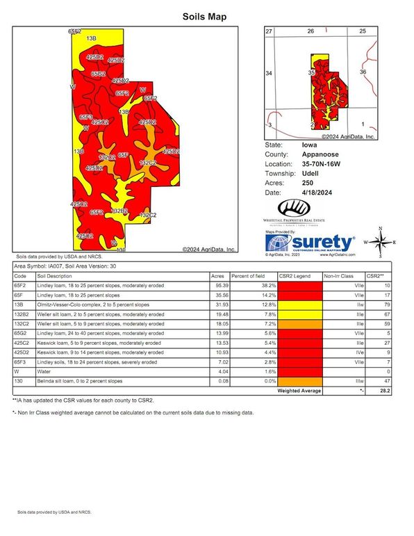 4 Davis 250 soils