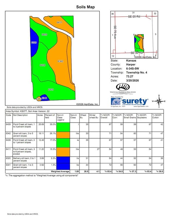 Harper Knight 79.5 Soils