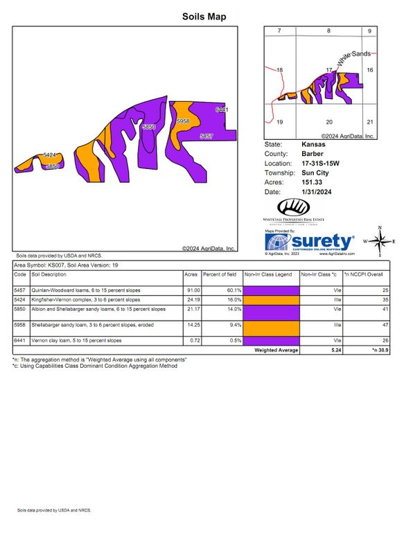 Barber Elkins 328.6 Soils