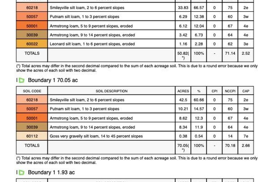 Soils report pg 3