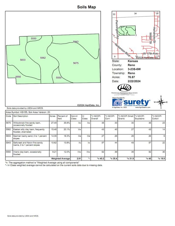 Reno Culp 79 Soils