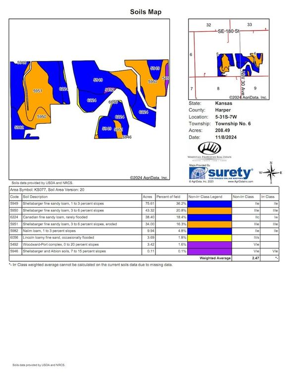 Harper Coppia 312.6 Soils