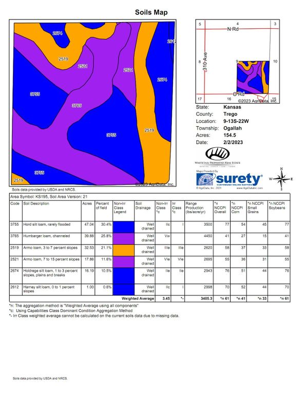 Soils_Map