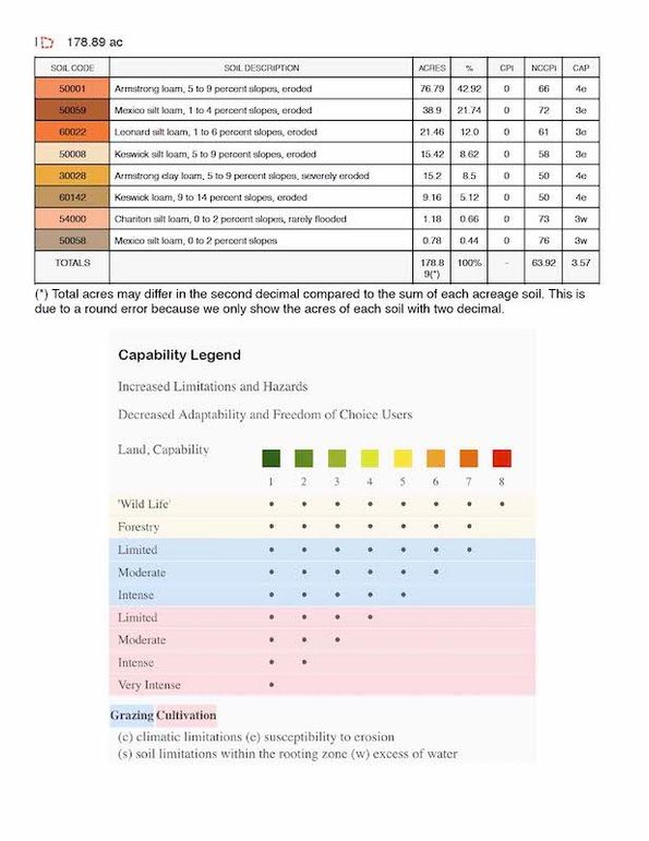 Soils page 2