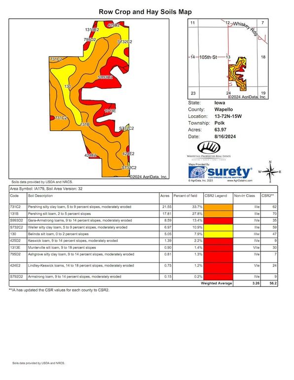 Row_Crop_and_Hay_Soils_Map