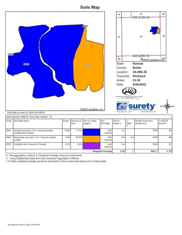 Butler Fleming 39.2 Soils