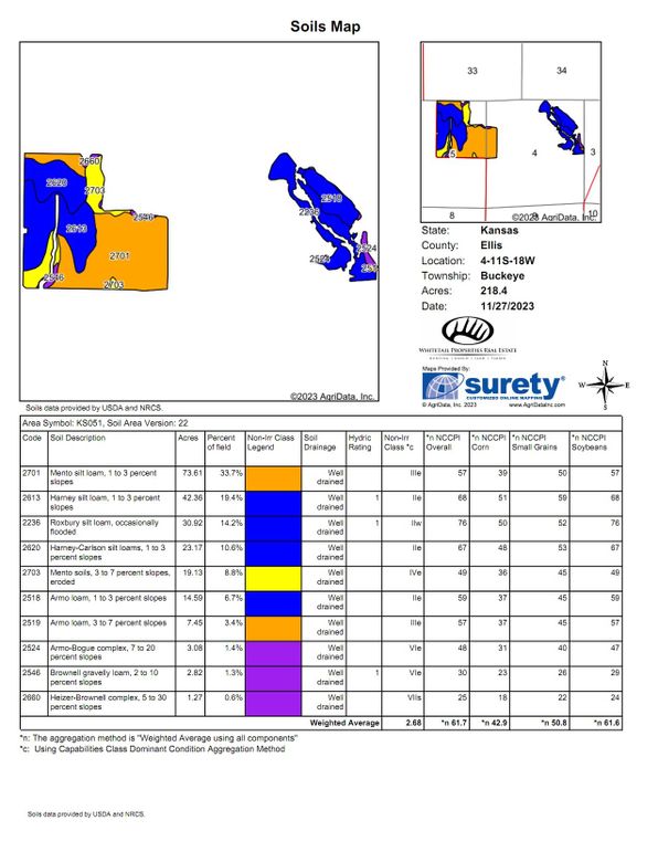 Soils_Map