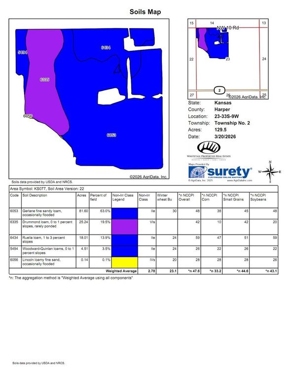 Harper Eldridge 550 Soils