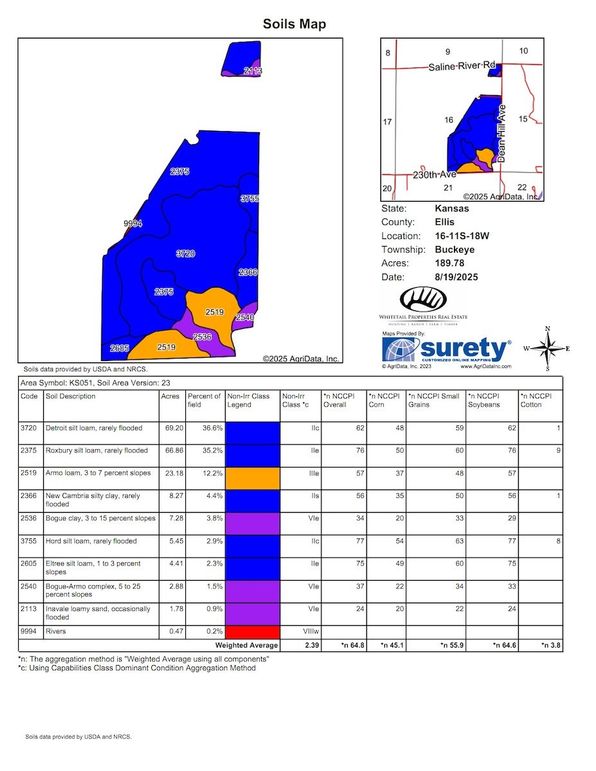Soils_Map