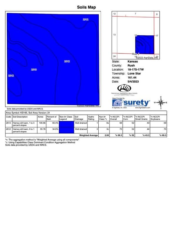 Soils_Map (3)