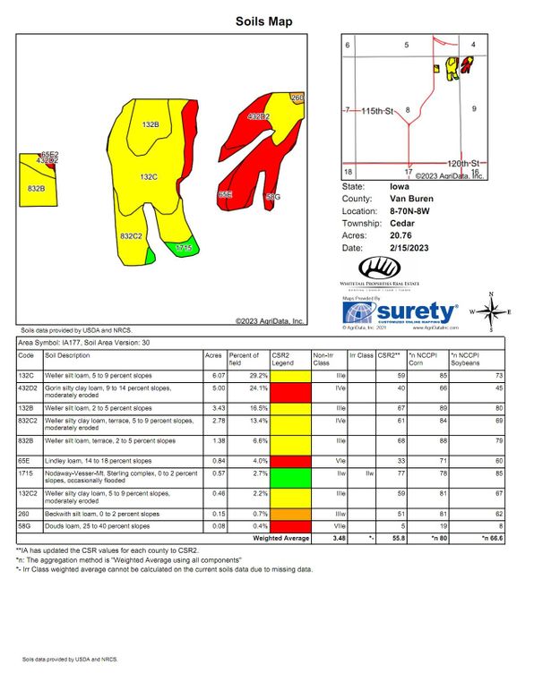 Van Buren 70 Map - _0006_Soils_Map (3)