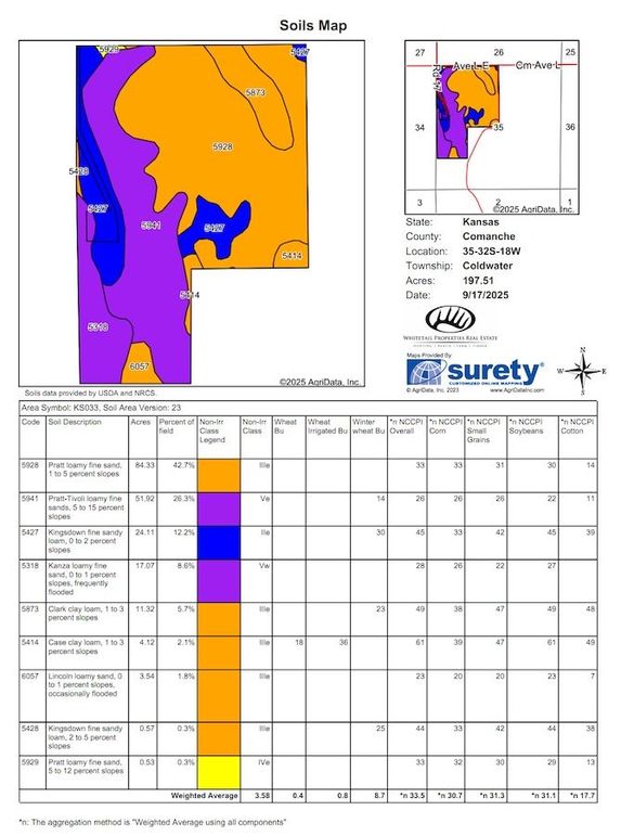 Comanche 196 Soils